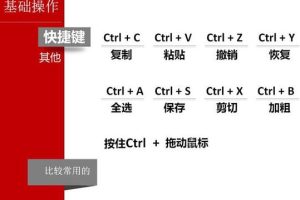 教你一天学会PPT制作成为PPT高手