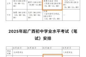 2023，广西全区中考看细节和变化