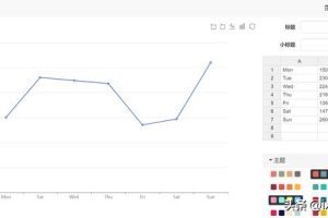 折线图、饼图、柱状图、散点图、漏斗图、雷达图在线制作