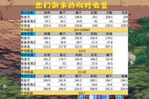 DNF12月搬砖副本推荐！恩山还没有倒，它仍旧可以一战