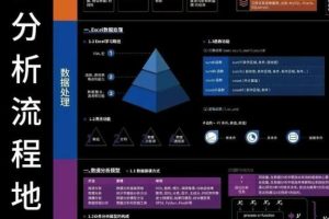 一图读懂数据分析流程-「5大板块20个实战模型全面总结」