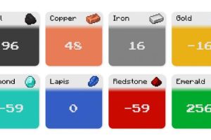 我，苏州的银行员工，工作一年，正式员工，告诉你薪酬待遇如何