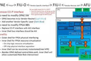 DatenLord前沿技术分享_No.12
